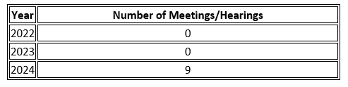 A chart showing the amount of meetings the judicial committee had from 2022-2024