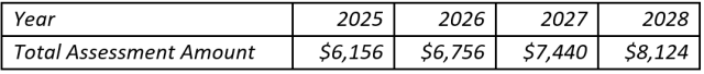 GCE05 Example Chart
